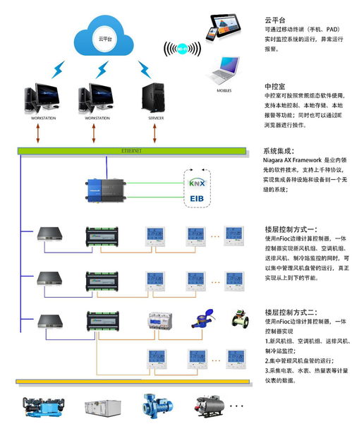 阿里湖畔大學(xué)選用IP智能控制器的應(yīng)用與技術(shù)服務(wù)體系