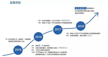 鈦米完成2億B輪融資，加速醫(yī)療服務(wù)機(jī)器人市場(chǎng)應(yīng)用及技術(shù)服務(wù)布局