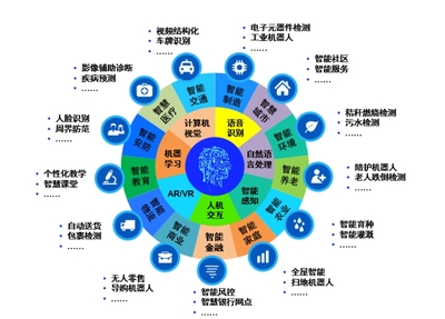 人工智能預(yù)備技師 應(yīng)用領(lǐng)域的多面手與技術(shù)服務(wù)的核心力量