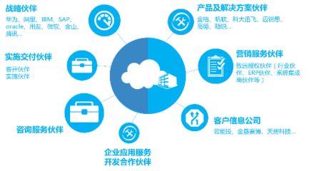 致遠互聯發布“蜂巢計劃”，以應用及技術服務升級伙伴生態共享模式